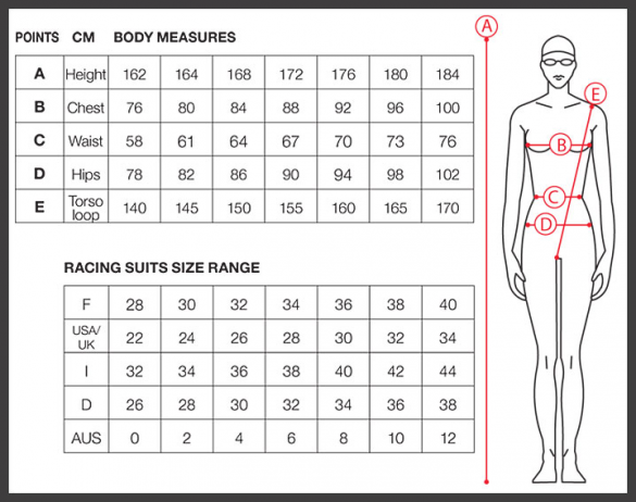 Arena Women S Swimsuit Size Chart